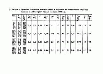 Коэффициент уплотнения бетона при вибрировании