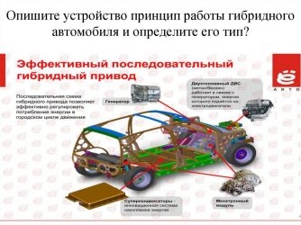 Принцип работы электродвигателя автомобиля