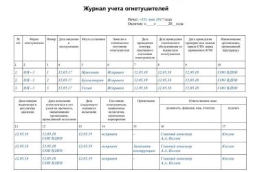 Периодичность заполнения журнала учета огнетушителей