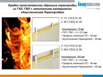 Противопожарный гипсокартон степень огнестойкости