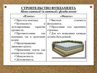 Фундамент монолитная плита плюсы и минусы