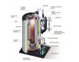 Принцип работы парогенератора промышленного