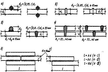 Соединение арматуры внахлест ГОСТ
