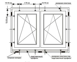 Зазоры при установке пластиковых окон по ГОСТУ