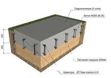 Железобетонная плита своими руками