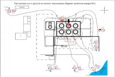 План тушения пожара на нефтебазу