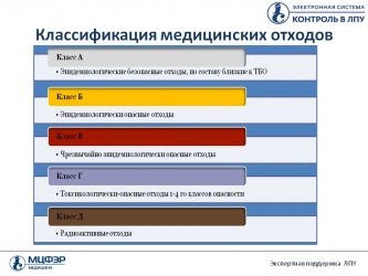 Структура и классификация медицинских отходов