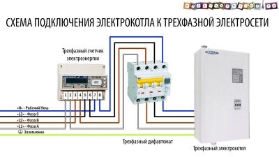 Подключение трехфазного котла отопления к электросети