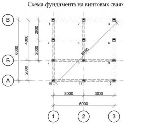 Минимальное расстояние между буронабивными сваями