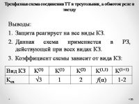 Коэффициент схемы релейной защиты