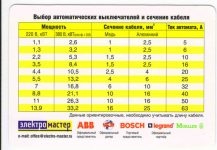 Выбор автомата по сечению кабеля таблица