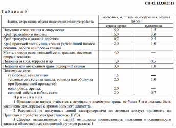 Строительство в охранной зоне водопровода