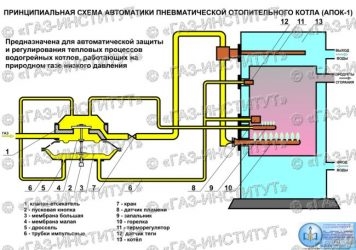 Автоматика апок 1 принцип работы