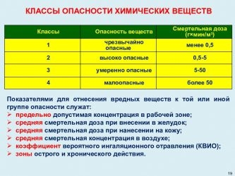 2 класс опасности химических веществ