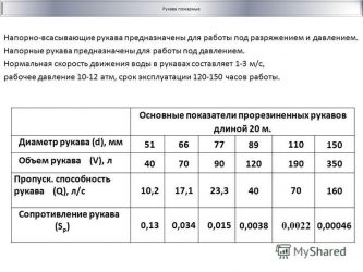 Объем пожарных рукавов в литрах