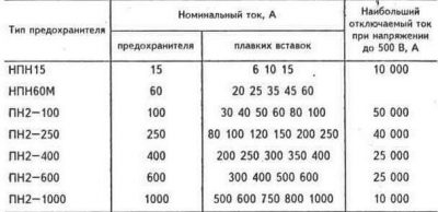 Подбор предохранителя по мощности