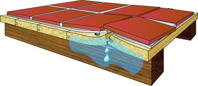 Основание под плитку в деревянном доме
