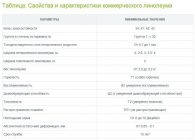 Срок службы линолеума по госту