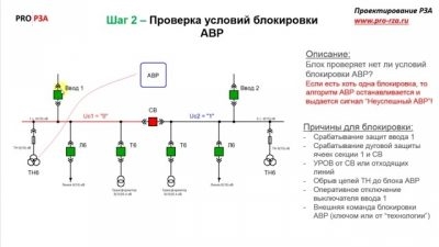 Принцип работы АВР 10 кв