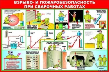 Требования к сварочному посту по пожаробезопасности