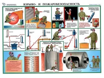 Требования к сварочному посту по пожаробезопасности