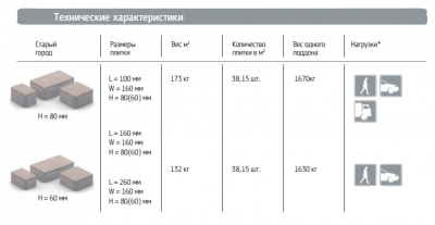 Количество тротуарной плитки в поддоне