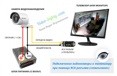 Подключение аналоговой камеры к монитору