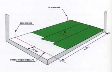 Технология укладки антистатического линолеума с медной лентой