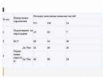 Комплексно силовое упражнение КСУ нормативы