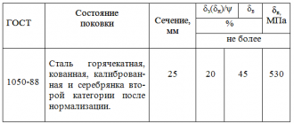 Сталь 08пс гост 1050 88