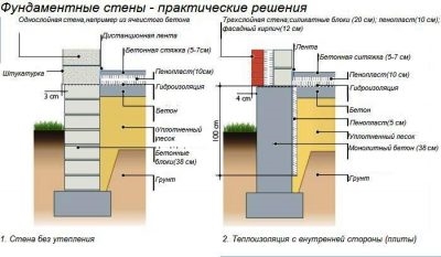 Пол первого этажа при ленточном фундаменте