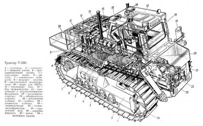 Бульдозер т 330 технические характеристики