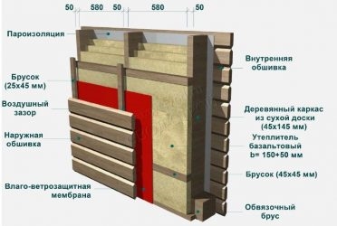 Каркасный дом с перекрестным утеплением