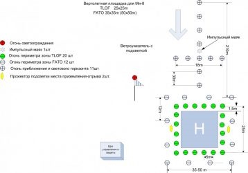 Оборудование вертолетной площадки требования