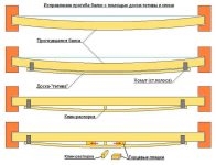 Как усилить трубу от прогиба