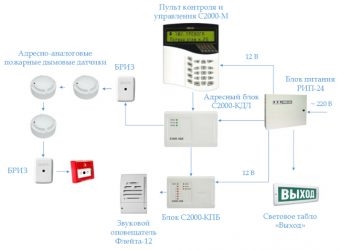 Адресно аналоговая система пожарной сигнализации