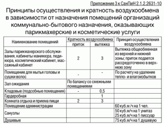 Дезинфекция вентиляции САНПИН