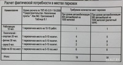 Расчет парковки для общественного здания