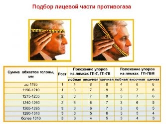 Определение размера противогаза ГП 7