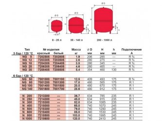 Расчет расширительного бака для открытой системы отопления