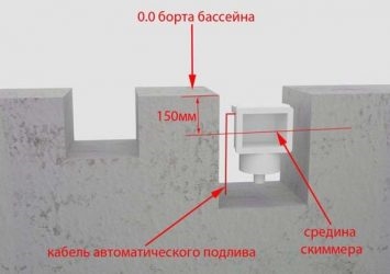 Как установить скиммер в бетонный бассейн?