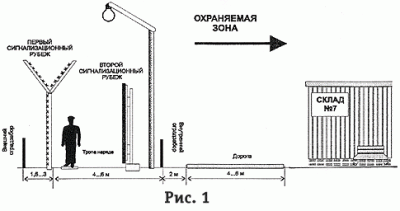 Охранное освещение периметра нормы проектирования