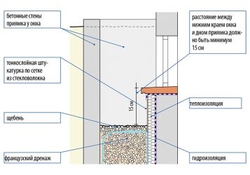 Окна в подвале многоквартирного дома нормы