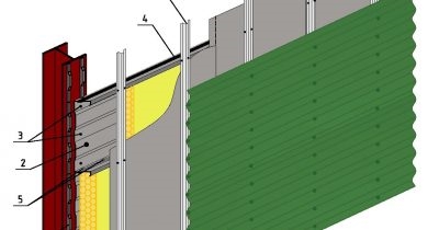 Стены из металлопрофиля с утеплителем