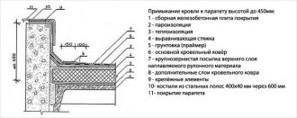 Высота парапета на плоской кровле СНИП