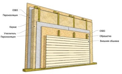 Как правильно обшить каркасный дом снаружи?