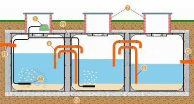 Септик с аэрацией своими руками
