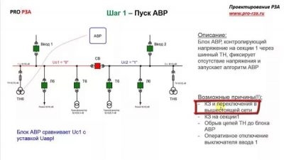 Принцип работы АВР 0 4 кв