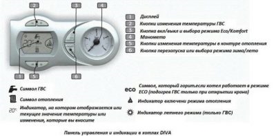 Как включить котел Ферроли на отопление?