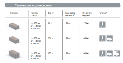 Количество тротуарной плитки в поддоне